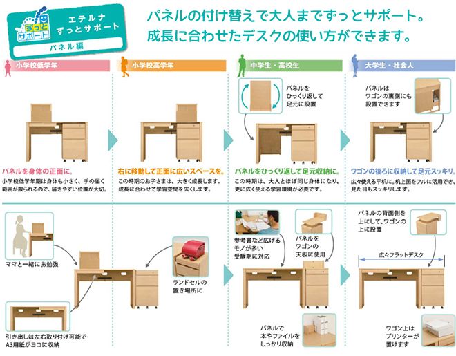 エテルナパネルサポート