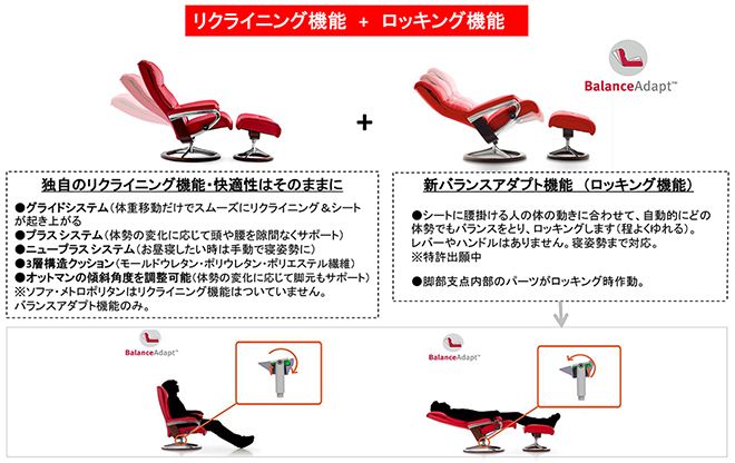 リクライニング+ロッキング