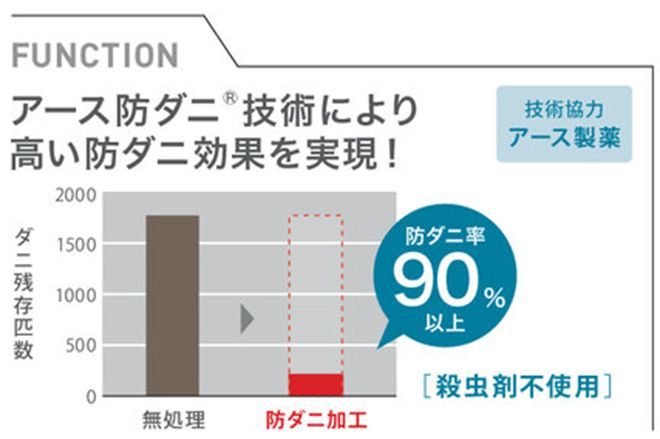 アース防ダニ効果