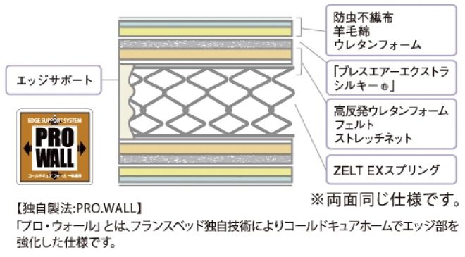 マットレス断面図