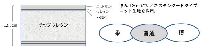 スタンダード