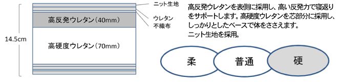 高反発