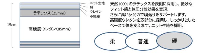 ラテックス