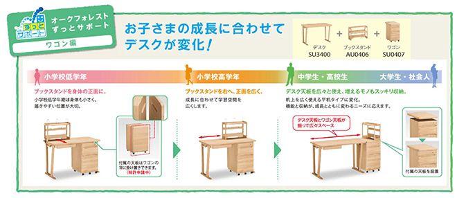 ずっとサポート