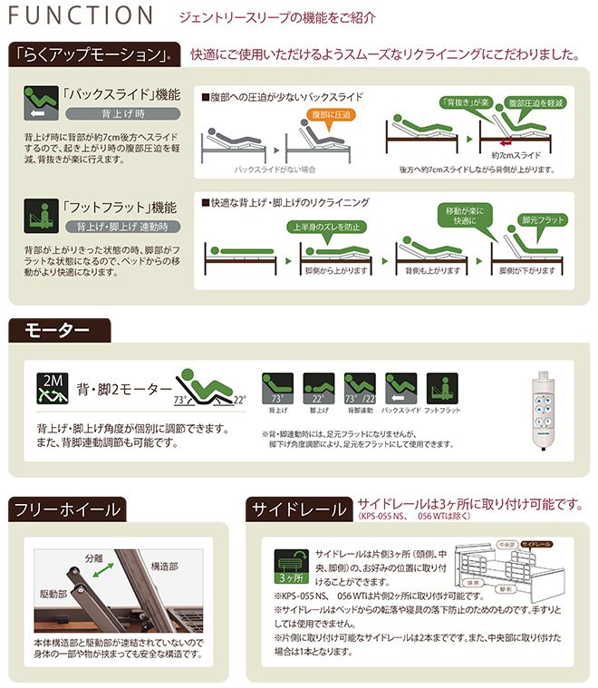 フレーム動作・機能