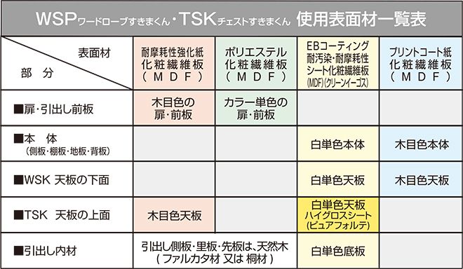 表面材