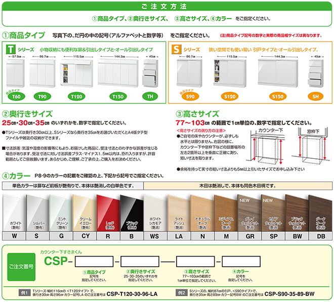 注文方法