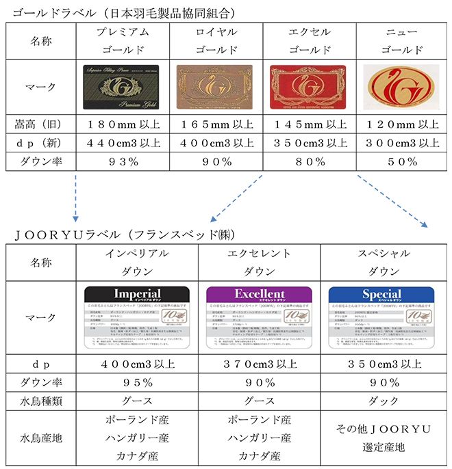 羽毛（ダウン）その3