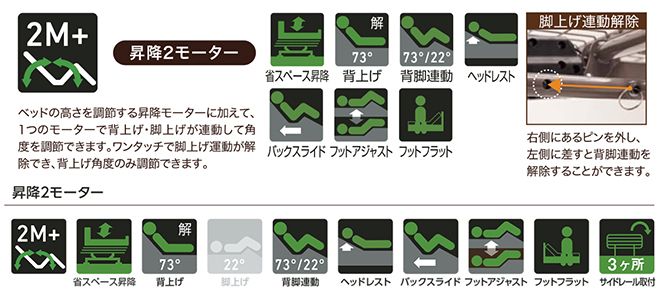 モーター動作その1