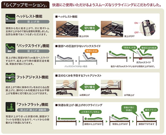 モーター動作その2