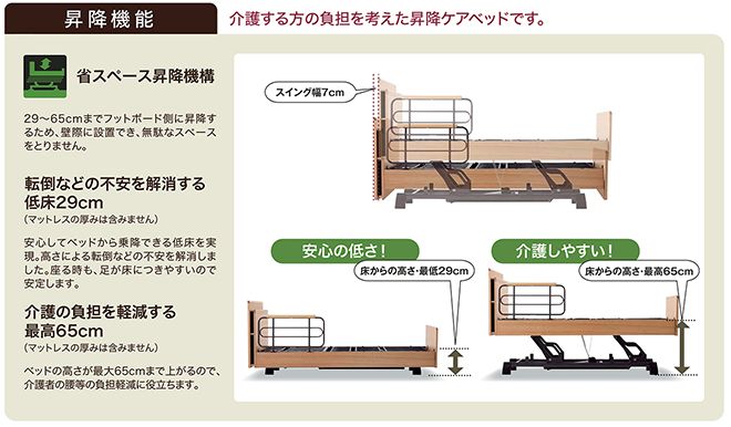 モーター動作その3