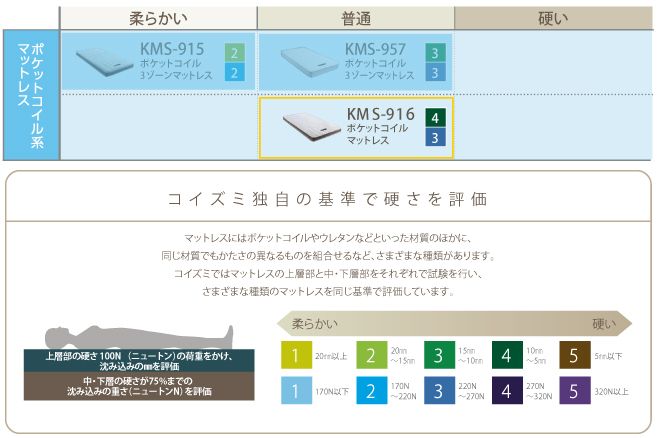 マットレスその2