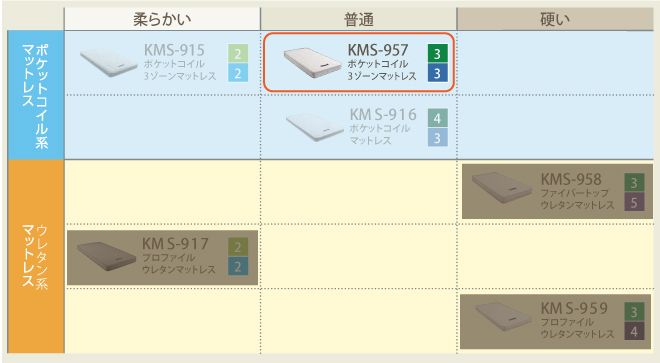 マットレス硬さ基準その2