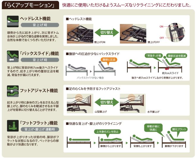 モーター機能その3