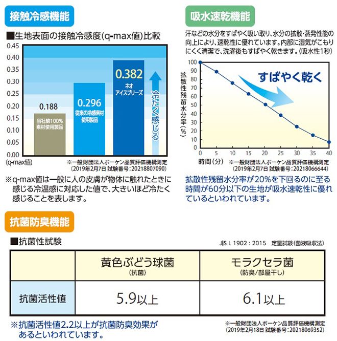 テンピュール20周年記念フェアその4