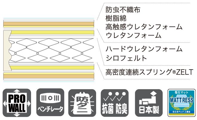 スプリング構造その1