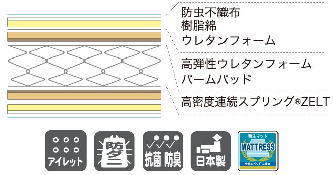 スプリング構造その1