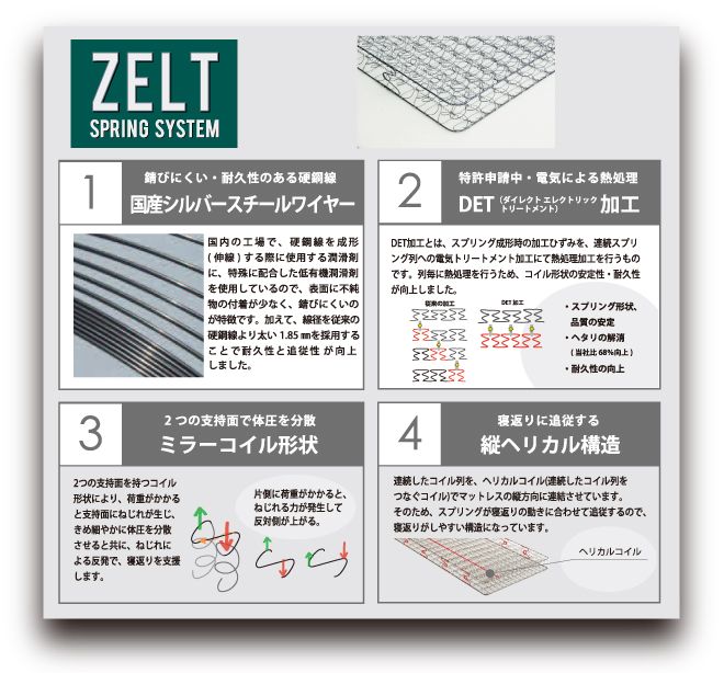 スプリング構造その2