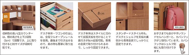 コイズミWDスペシャル 機能・特徴