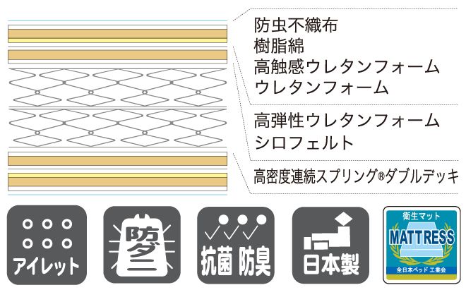 フランスベッド  70thマットレス「PR70-DDEX」 その3 マットレス断面図 