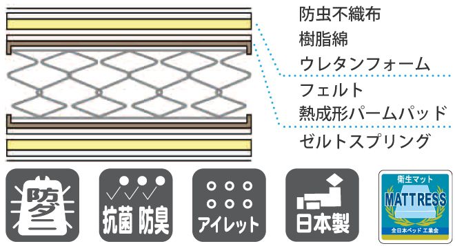 フランスベッド マットレス断面図