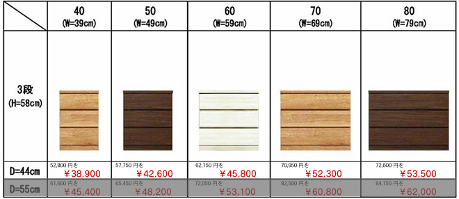 クローゼット（D44cm）チェスト フィット-3段タイプ その5 一覧表