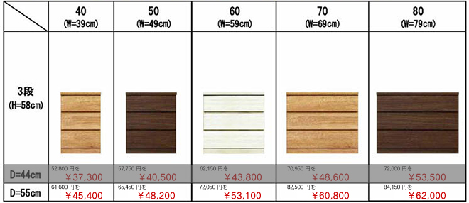 クローゼット（D55cm）チェスト フィット-3段タイプ その5 一覧表