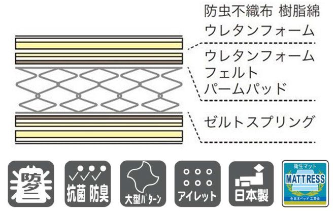 フランスベッド マットレス断面図