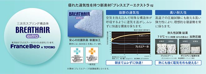 フランスベッド マットレス ブレスエアー™