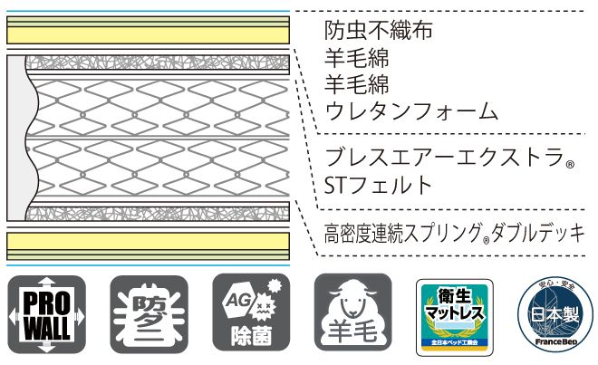 フランスベッド マットレス断面図 