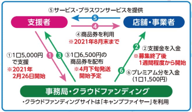 事業内容 