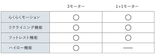 モーター構成 