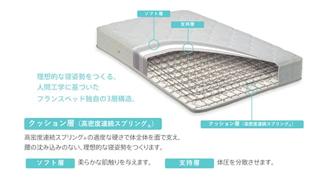 スプリング構造その1