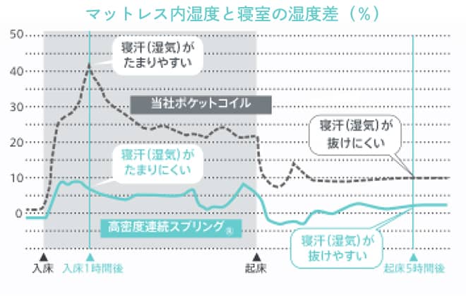 高密度連続スプリングその1