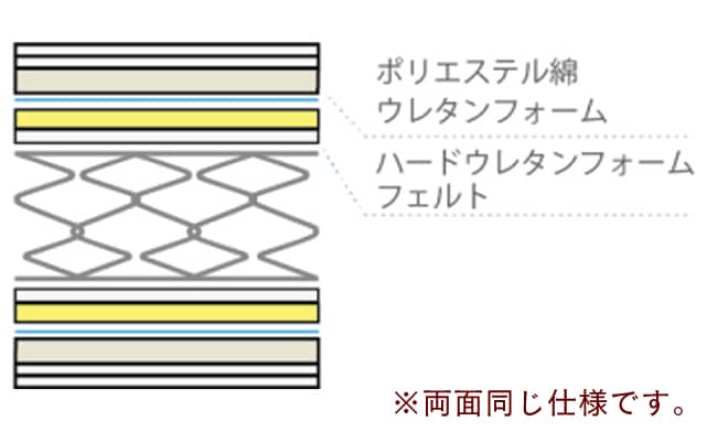 マットレス断面