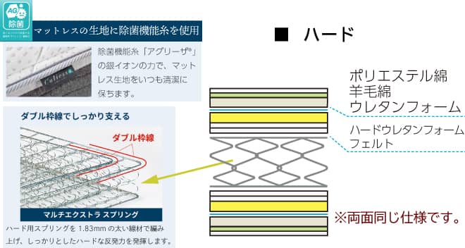 マットレス断面