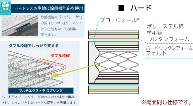 マットレス断面