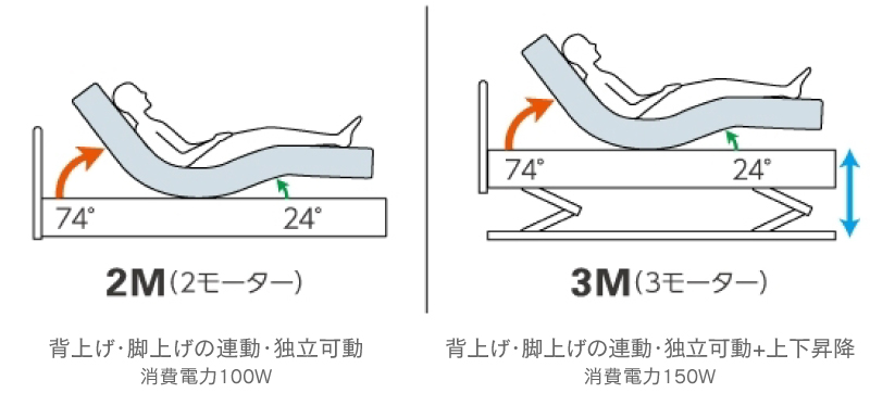 モーター違い