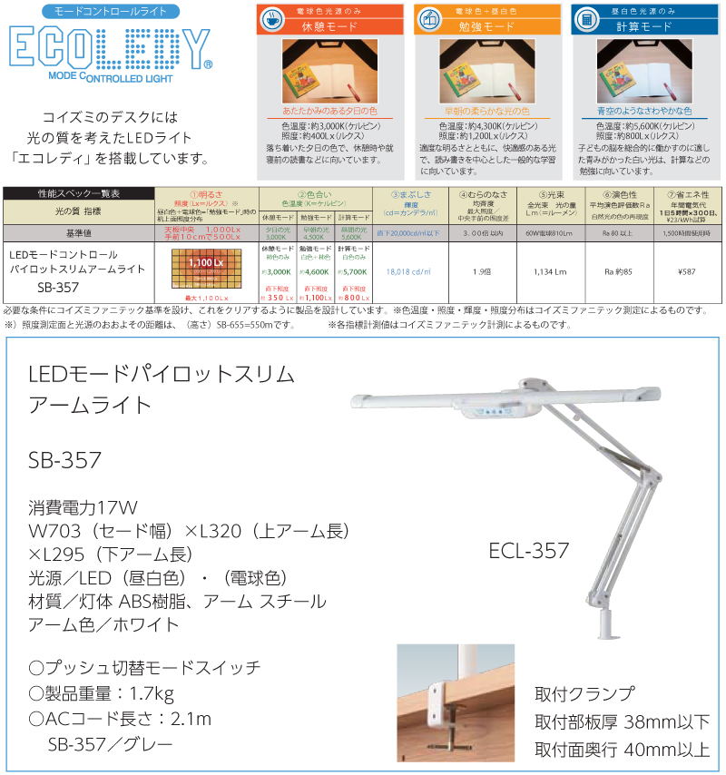 SDF-416 搭載ライト