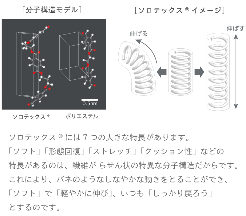 ソロテックス®特徴