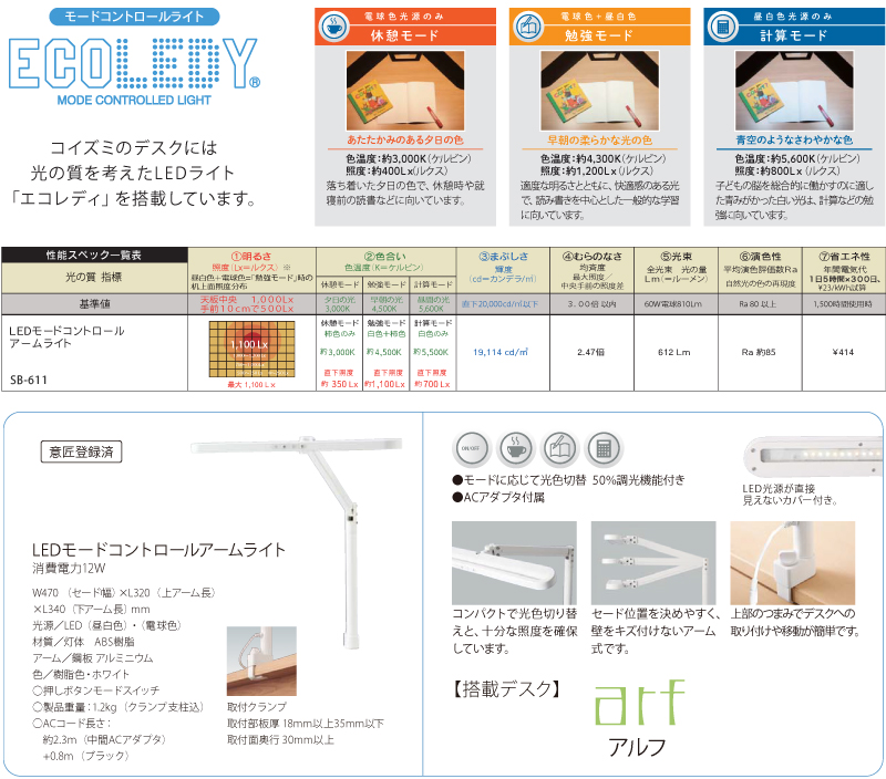 コイズミライト主機能