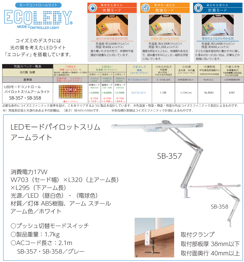 SDF-416 搭載ライト