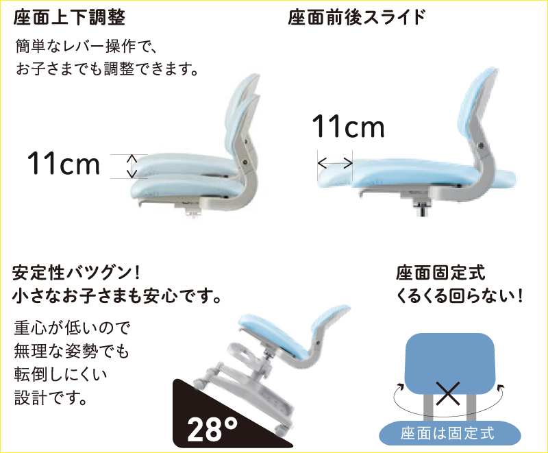 操作性