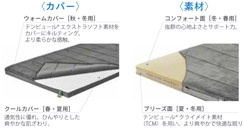 テンピュール  フトン オールシーズンズ 敷布団 シングル