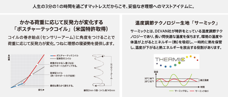 テクノロジー