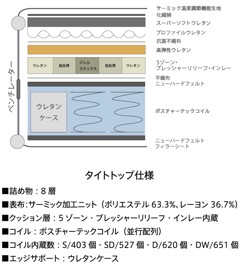 内部構造